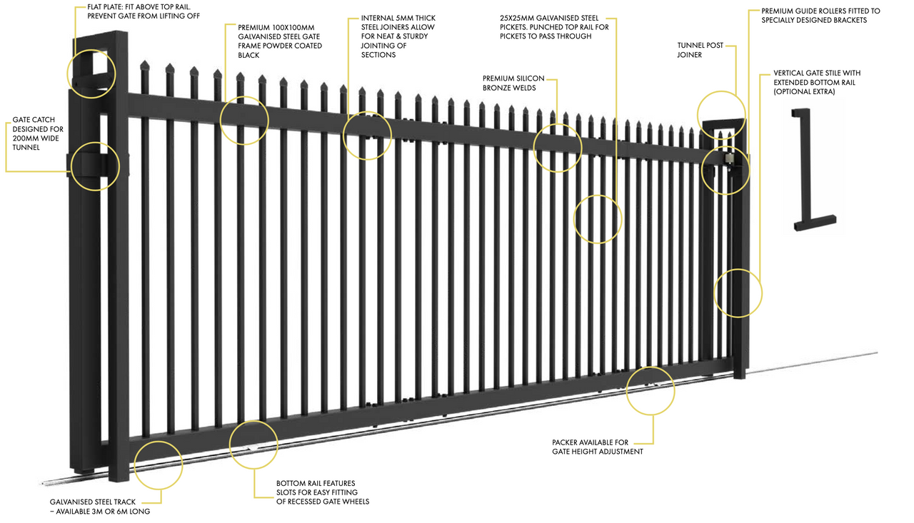 Sliding Security Gates